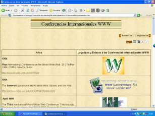 conferencias internacionales WWW