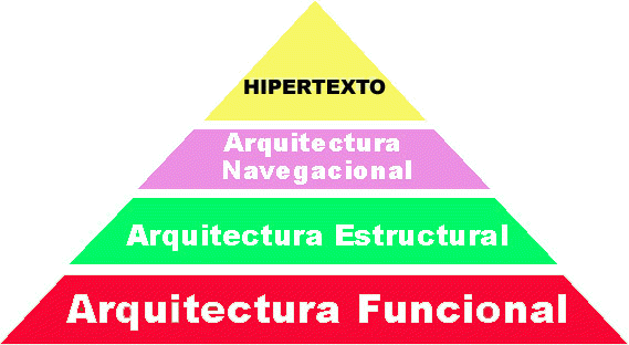 hipertexto arquitecturas