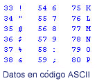 código ASCII