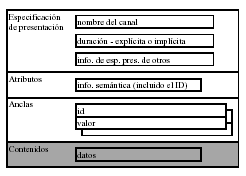 componente atmico