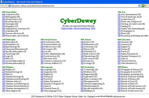 Clasificación de Dewey CyberDewey