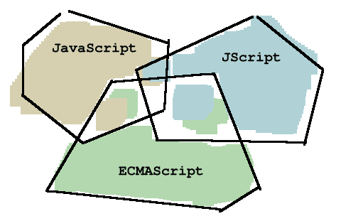 modelos de script
