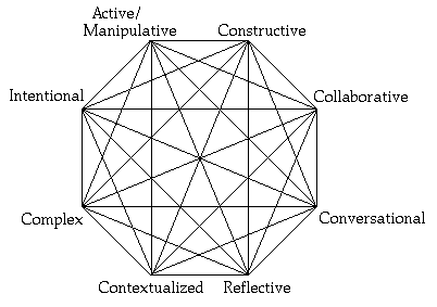 figura geométrica