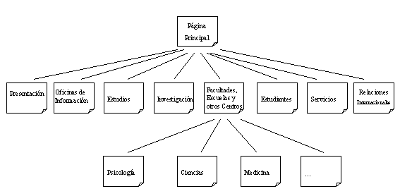árbol de hipertexto