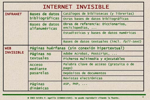 Internet invisible