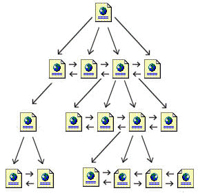 red multisecuencial con jerarquía